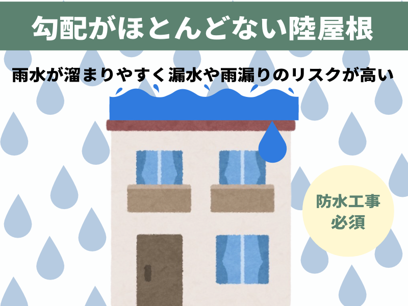 ALC外壁について/ALC造に多いシート防水のメンテナンスもご説明します